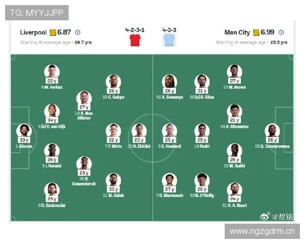 利物浦的阵容更新，是升级还是重新适配？
