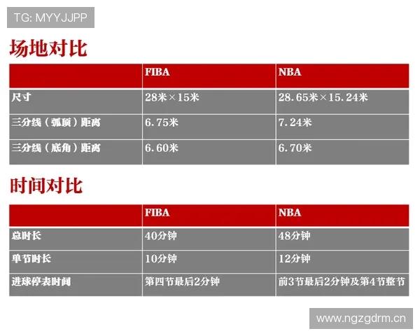 罚球规则NBA与FIBA区别:规则层面全面解析 罚球规则NBA与FIBA区别:规则层面全面解析